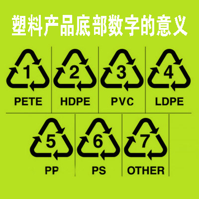 塑料產(chǎn)品底部數(shù)字的意思，從1到7